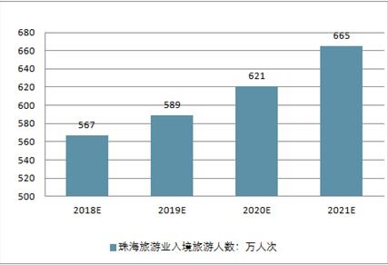 珠海市特色小镇投资建设市场分析报告 2020 2026年中国珠海市特色小镇投资建设市场研究与发展前景报告 中国产业研究报告网